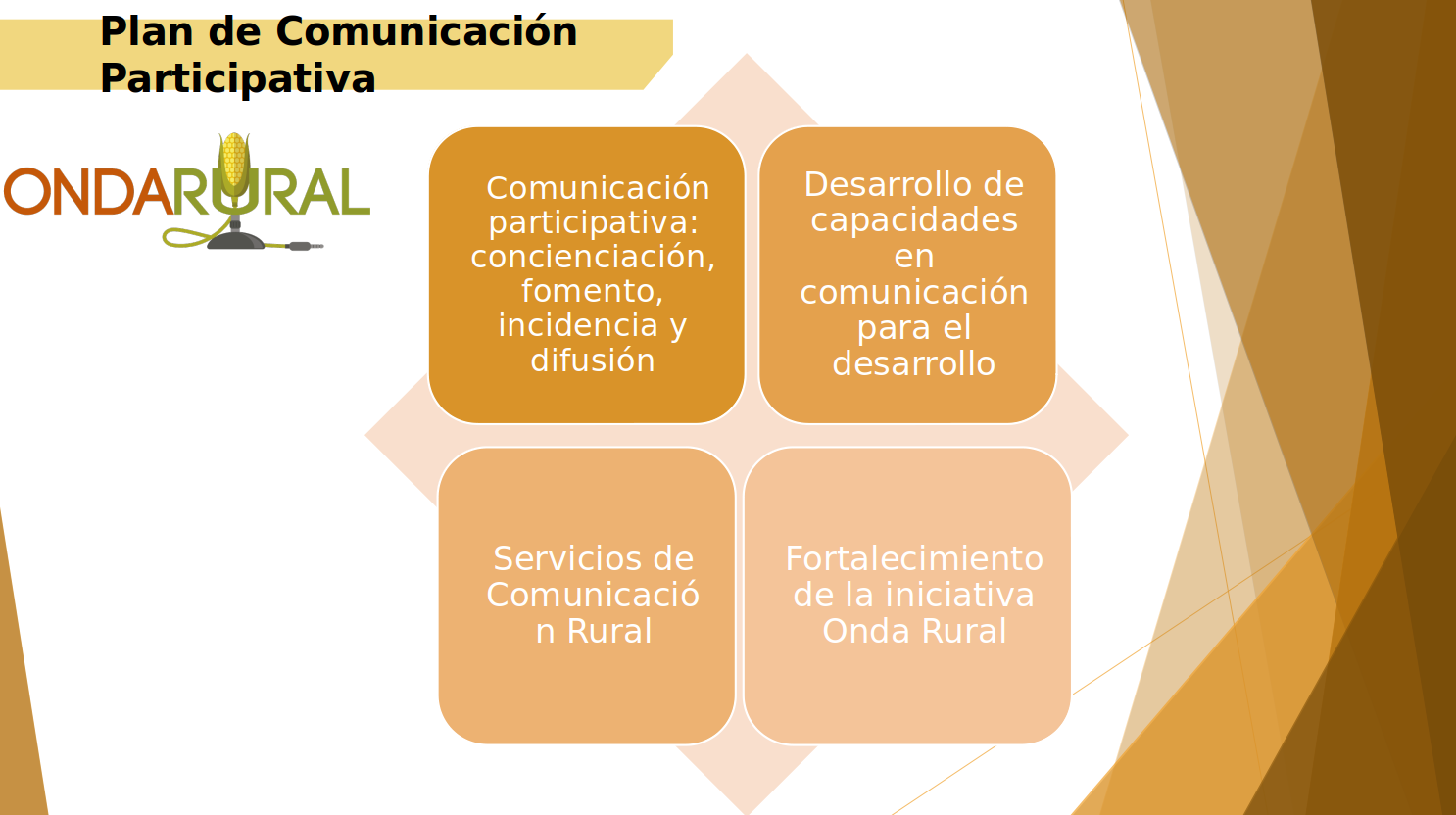 Plan de Comunicación Participativa Onda Rural