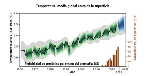 noticia
